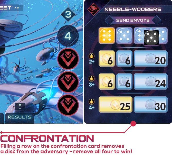 Confrontation Explanation