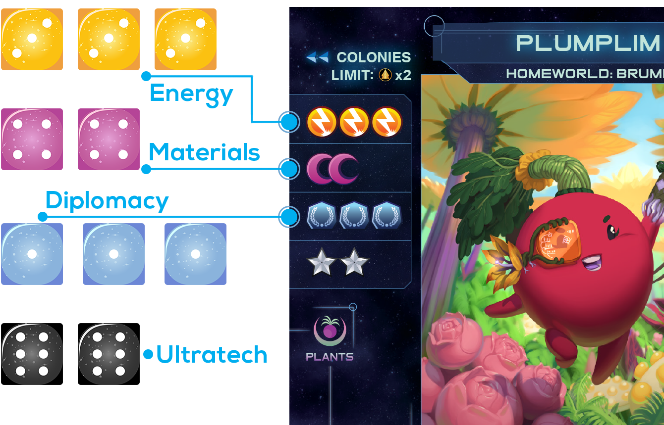 Dice Pool Explanation